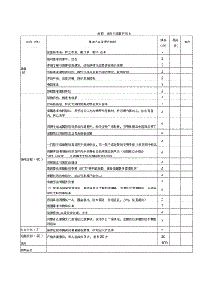 外科医师规范化培训临床操作检查-换药、拔除引流管评分标准.docx