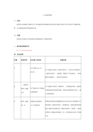 公司退料规程.docx