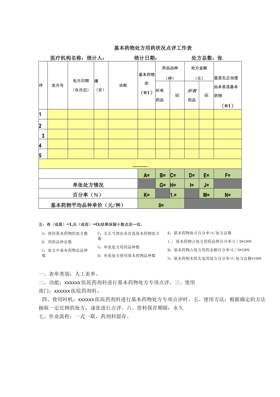 药剂科基本药物处方用药状况点评工作表.docx_第1页