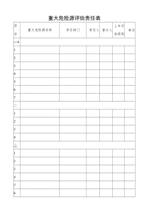 重大危险源评估责任表.docx