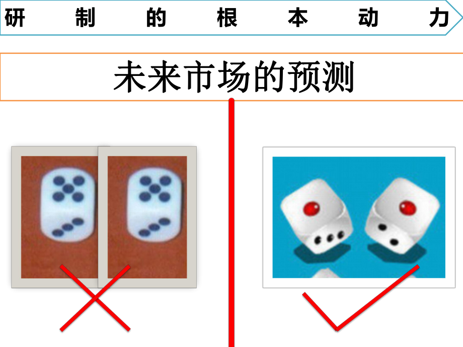 波音787供应链.pptx_第2页