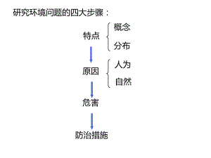 生态环境保护.pptx