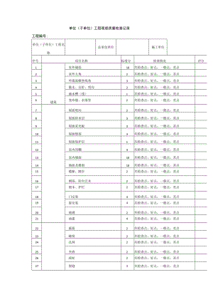 单位（子单位）工程观感质量检查记录.docx