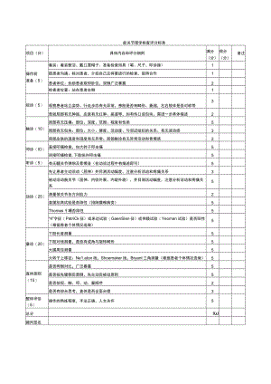 外科医师规范化培训临床操作检查-髋关节理学检查评分标准.docx