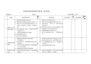 质量管理制度检查考核表（质管部）.docx