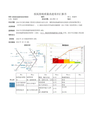 基建科提高基建科工程资料规范管理率医院持续质量改进PDCA项目汇报书.docx