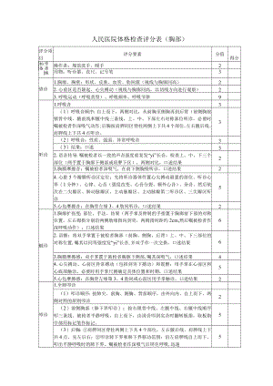 体格检查技术操作考核评分标准（胸部）.docx