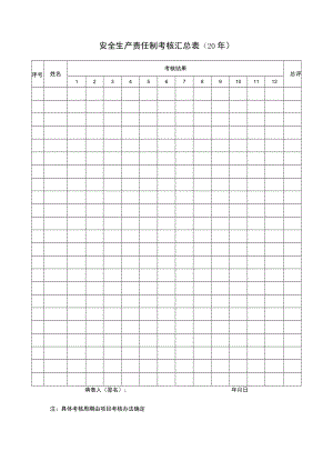 安全生产责任制考核汇总表（年）.docx