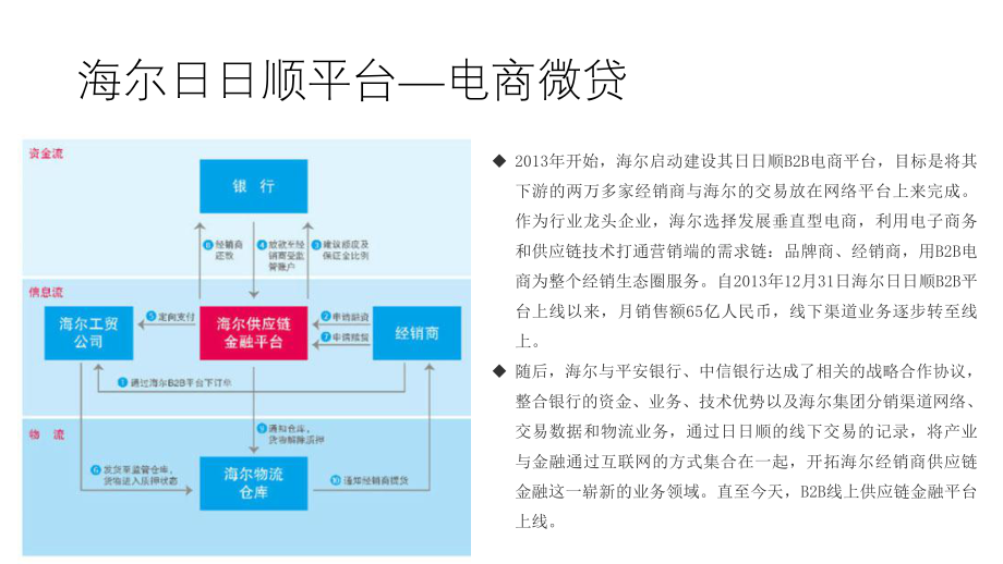 电商供应链金融案例.pptx_第3页