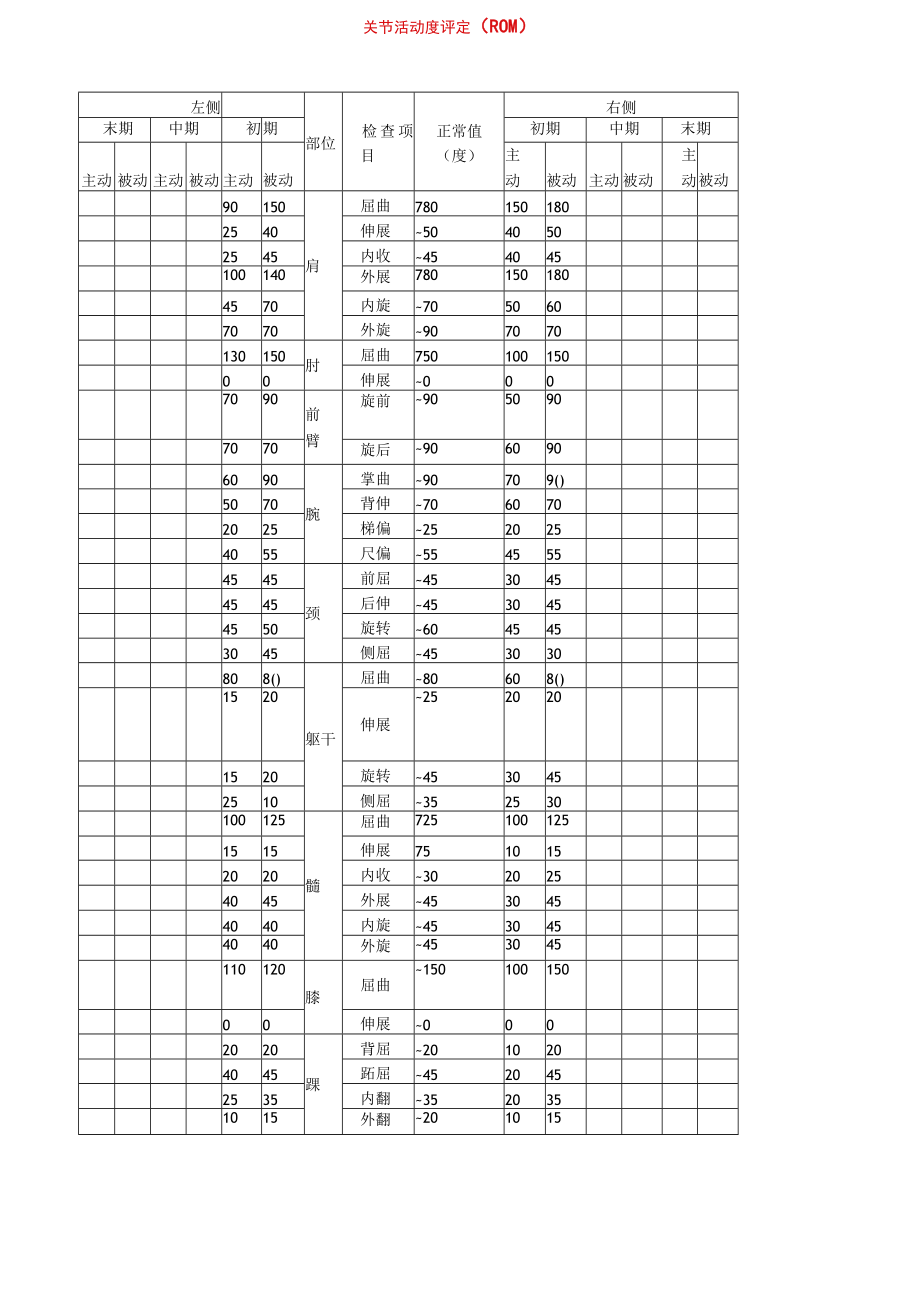 康复医学科关节活动度评定表（ROM）.docx_第1页