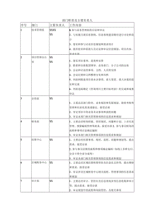 部门职责及主要负责人.docx