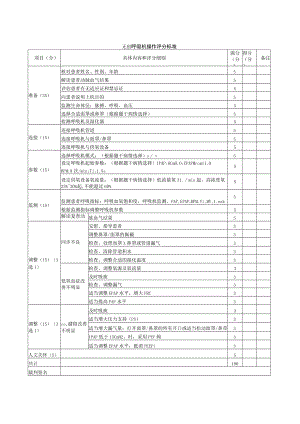 内科医师规范化培训临床问诊检查操作-无创呼吸机操作评分标准.docx