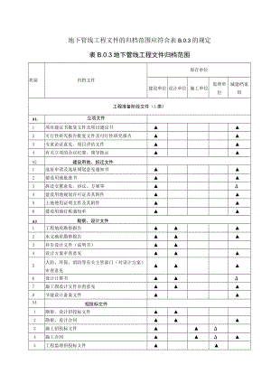 地下管线工程归档范围.docx