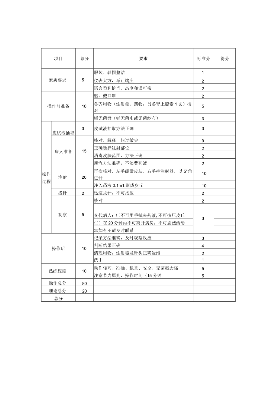 妇幼保健院皮内注射技术操作考核评分标准.docx_第3页