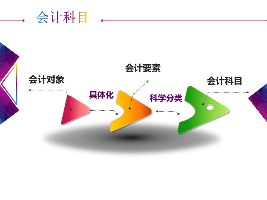 基础会计会计科目与账户.pptx_第2页