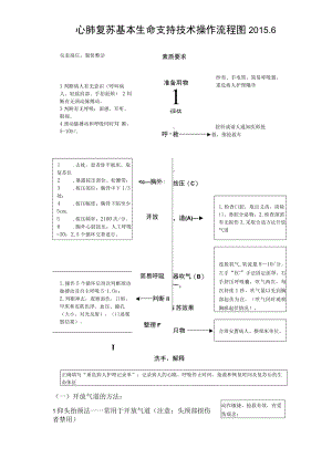 心肺复苏技术操作规范流程图.docx