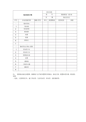 临水临电方案.docx