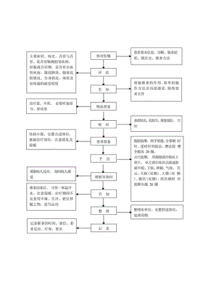 中医护理技术操作便秘推拿技术操作流程与考核评分标准.docx
