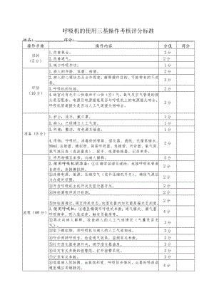 呼吸机的使用三基操作考核评分标准.docx
