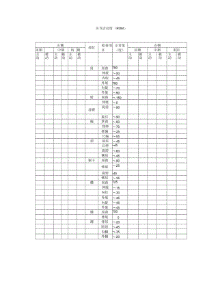 康复医学科颈椎病常用康复评定量表.docx