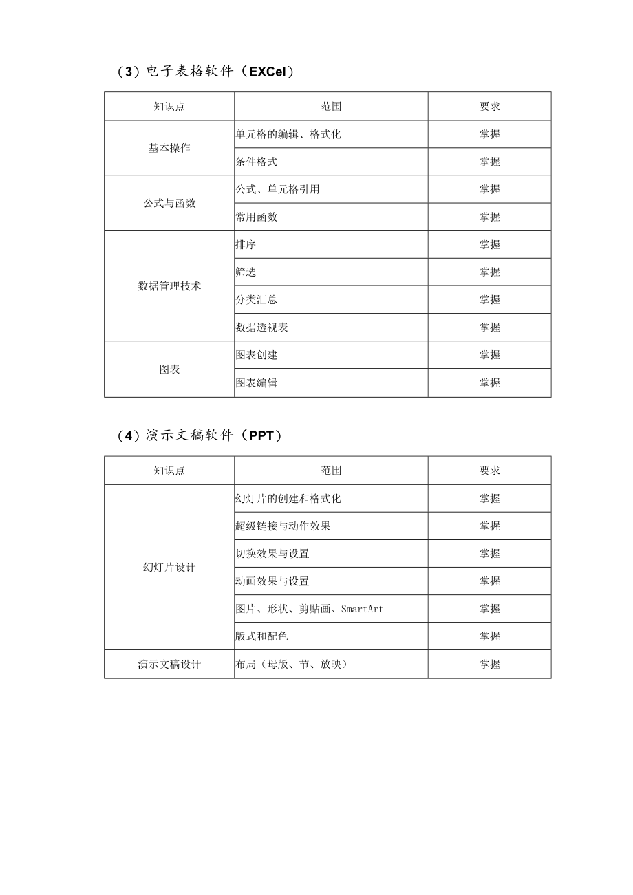 计算机综合学业能力测试考试大纲.docx_第3页