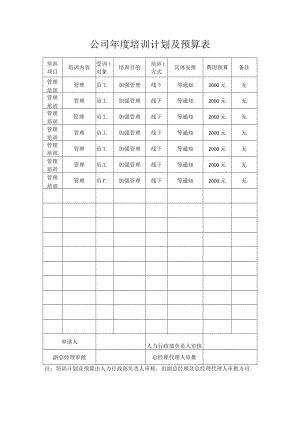 公司年度培训计划及预算表.docx
