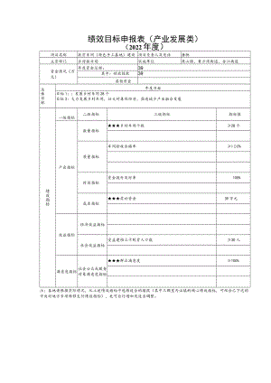 绩效目标申报表产业发展类.docx
