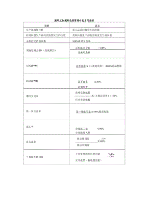 采购工作采购品质管理中的常用指标.docx