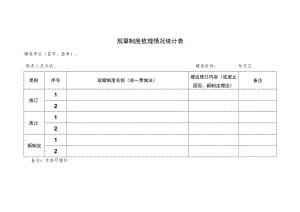 规章制度梳理情况统计表.docx