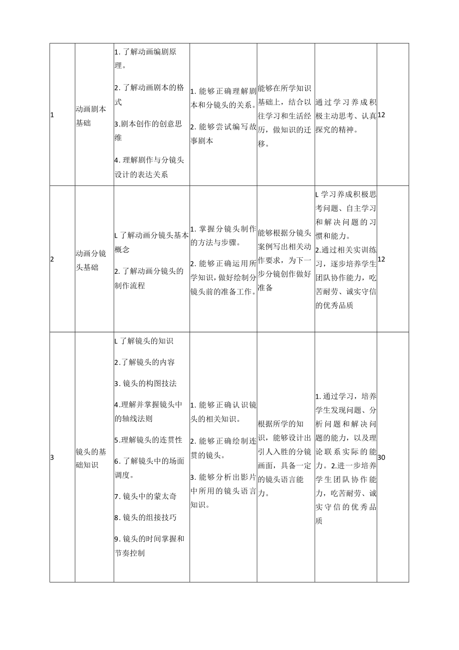 《动画剧本创作(分镜头)》课程标准.docx_第3页
