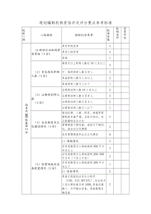 规划编制机构资信评定评分要点参考标准.docx