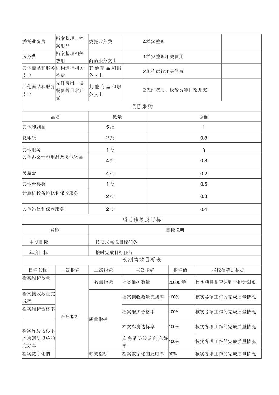 部门项目申报表含绩效目标.docx_第2页