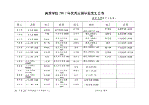 黄淮学院2017年优秀应届毕业生汇总表.docx