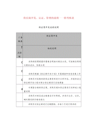 供应商开发、认证、管理的流程——附考核表.docx