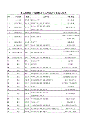 第三届全国分离膜标准化技术委员会委员汇总表.docx