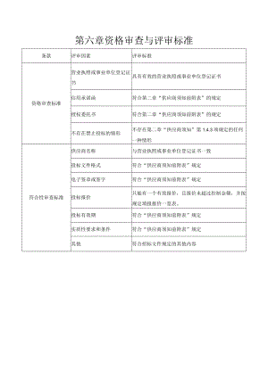 第六章资格审查与评审标准.docx