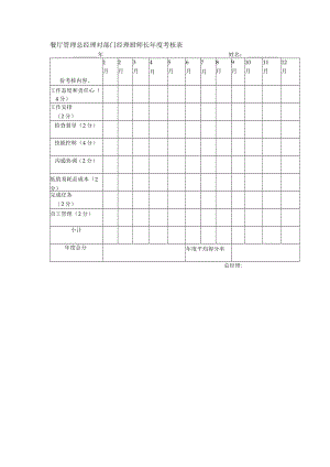 餐厅管理总经理对部门经理厨师长年度考核表.docx