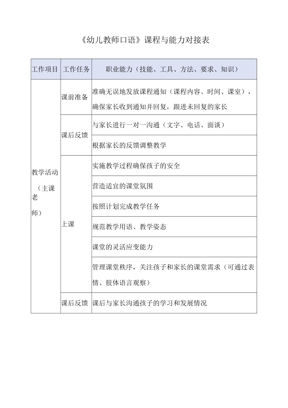 《幼儿教师口语》课程与能力对接表.docx_第1页