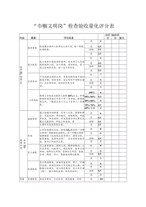 “巾帼文明岗”检查验收量化评分表.docx