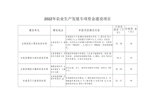 2022年农业生产发展专项资金建设项目.docx