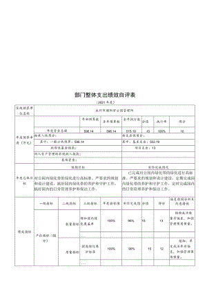部门整体支出绩效自评表.docx