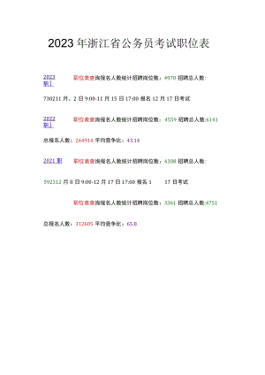 2023年浙江省公务员考试职位表.docx