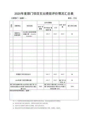 2020年度部门项目支出绩效评价情况汇总表.docx