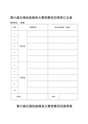 第六届无锡技能精英大赛竞赛项目推荐汇总表.docx