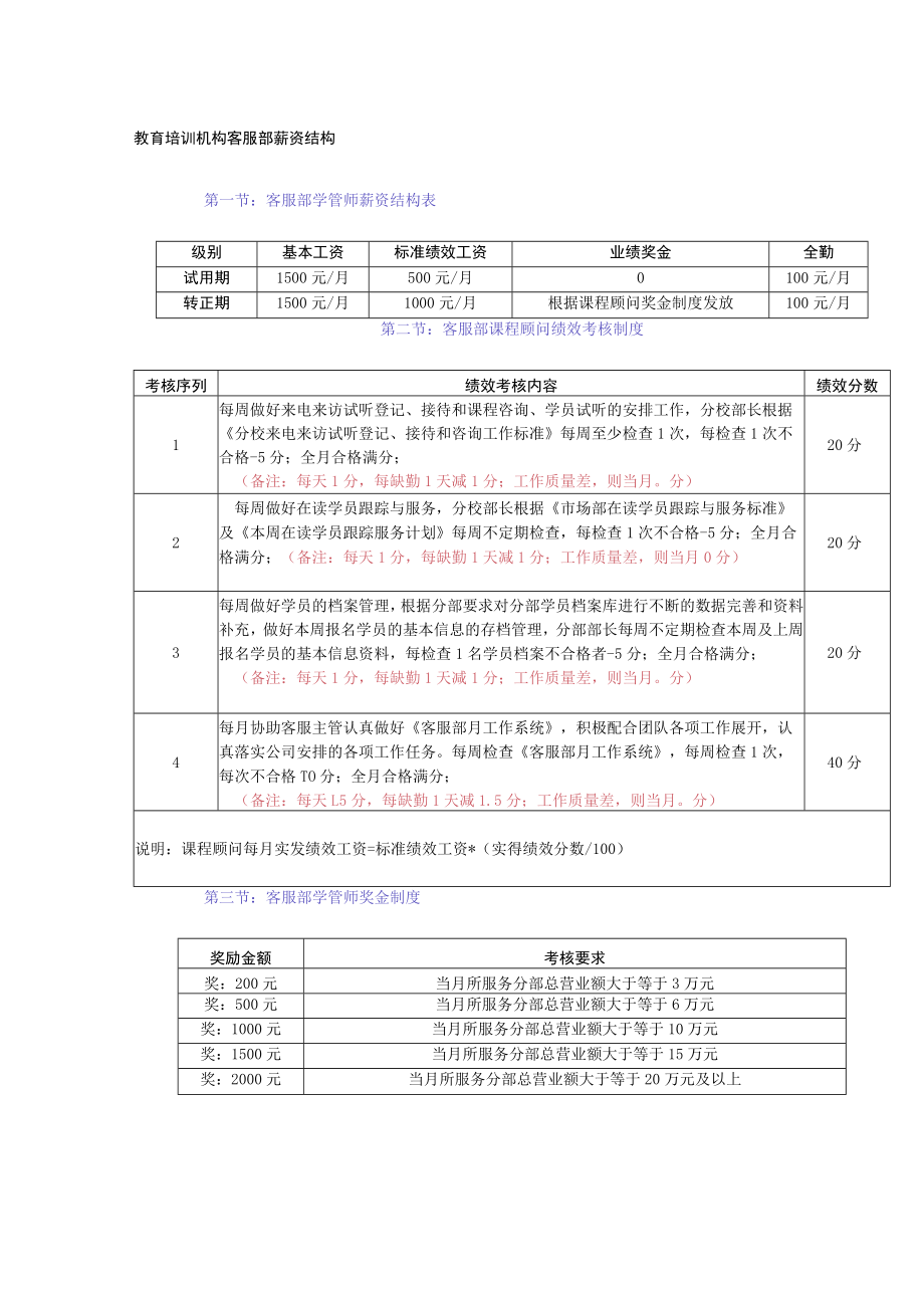 教育培训机构客服部薪资结构.docx_第1页