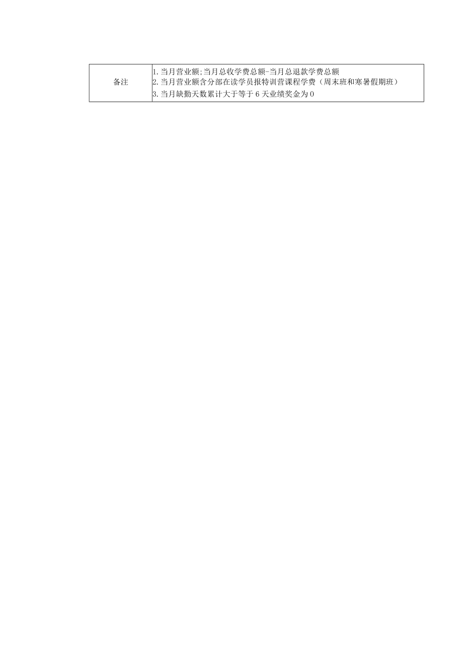 教育培训机构客服部薪资结构.docx_第2页