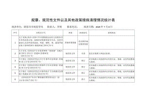 规章、规范性文件以及其他政策措施清理情况统计表.docx