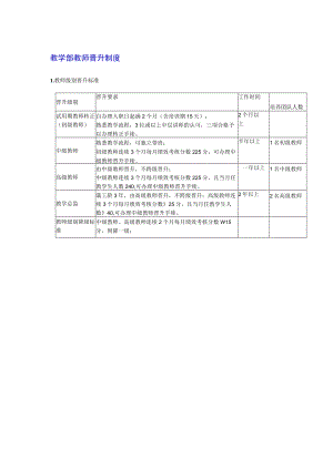 教学部教师晋升制度.docx
