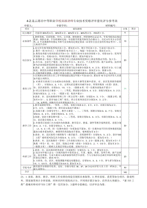 高级量化评分参考表.docx