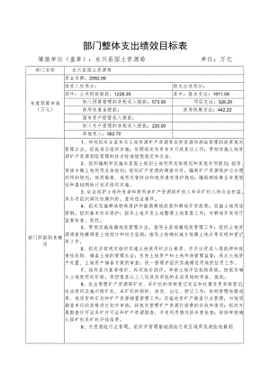 部门整体支出绩效目标表.docx